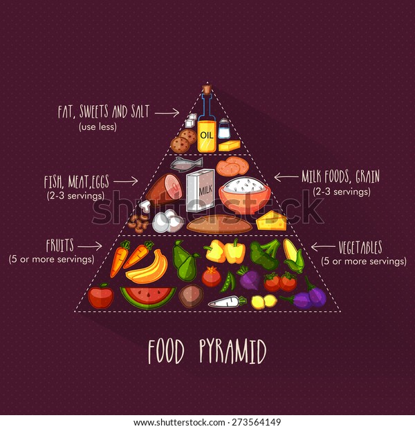 Detail Gambar Piramid Makanan Nomer 34