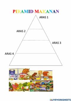 Detail Gambar Piramid Makanan Nomer 40