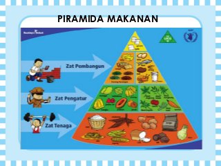 Detail Gambar Piramida Gizi Seimbang Nomer 40
