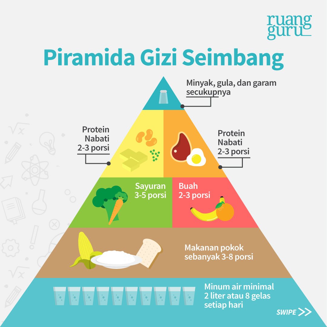 Detail Gambar Piramida Gizi Seimbang Nomer 7