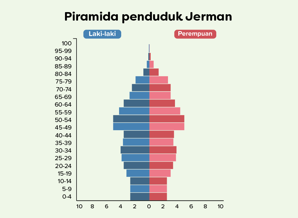 Detail Gambar Piramida Konstruktif Nomer 29