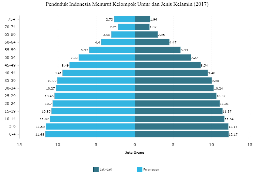 Detail Gambar Piramida Muda Nomer 6