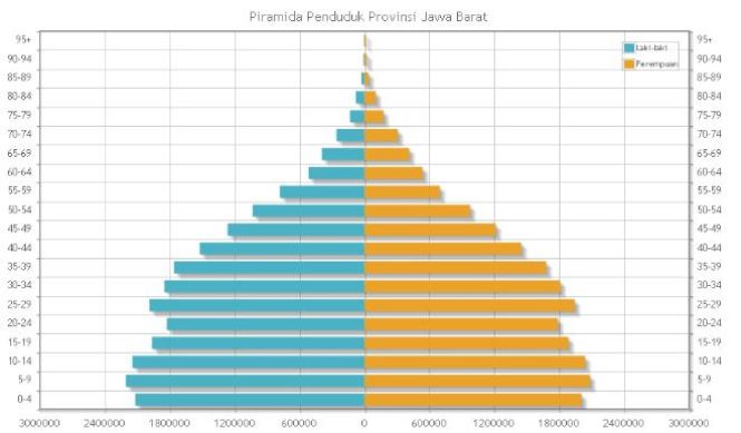 Detail Gambar Piramida Penduduk Tua Nomer 38