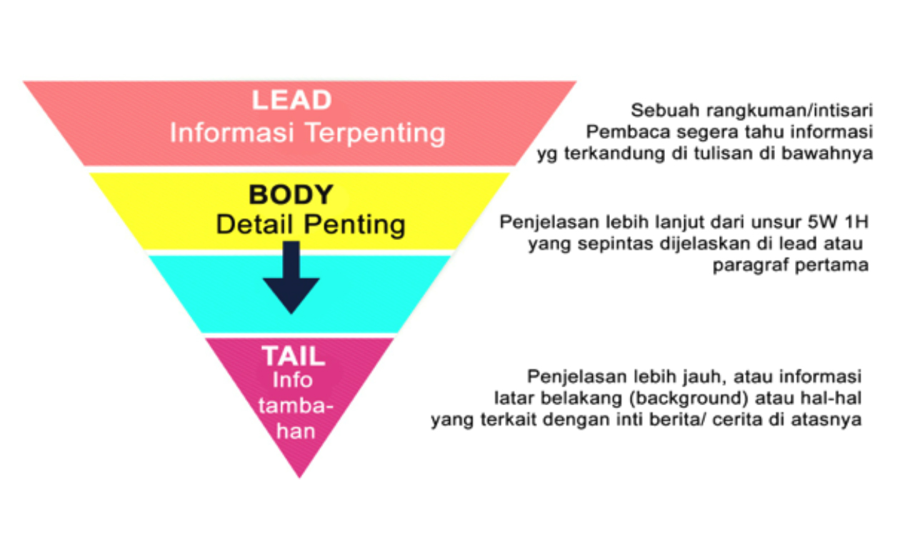 Detail Gambar Piramida Terbalik Nomer 2