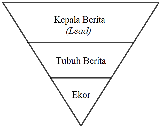 Detail Gambar Piramida Terbalik Nomer 3