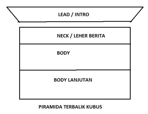 Detail Gambar Piramida Terbalik Nomer 16