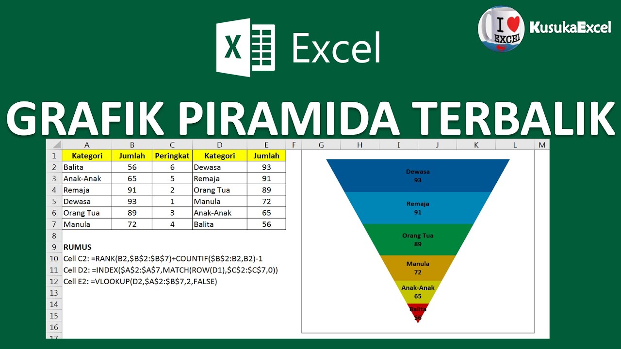 Detail Gambar Piramida Terbalik Nomer 21