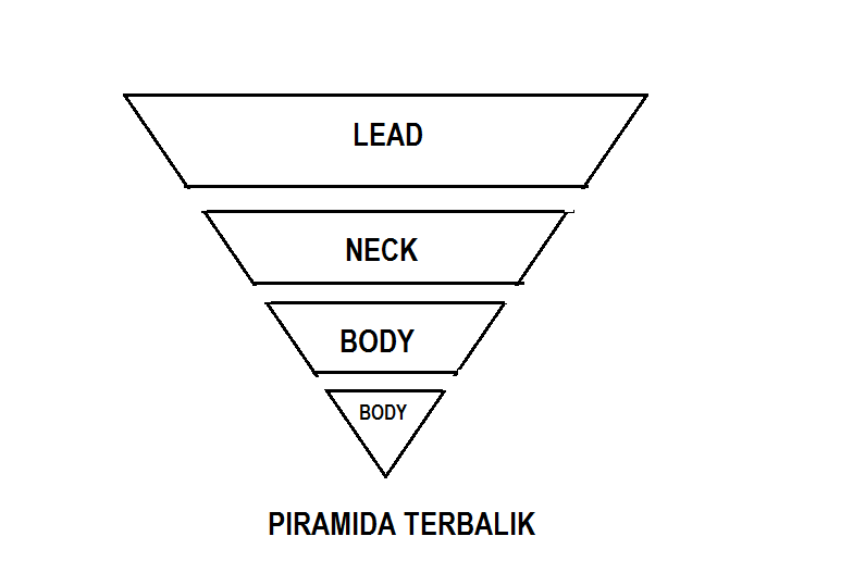 Detail Gambar Piramida Terbalik Nomer 4