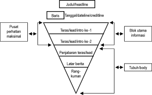 Detail Gambar Piramida Terbalik Nomer 30