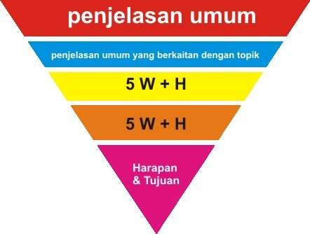 Detail Gambar Piramida Terbalik Nomer 40