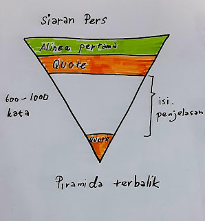 Detail Gambar Piramida Terbalik Nomer 43