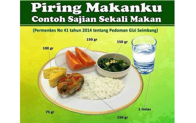 Gambar Piring Makanku - KibrisPDR