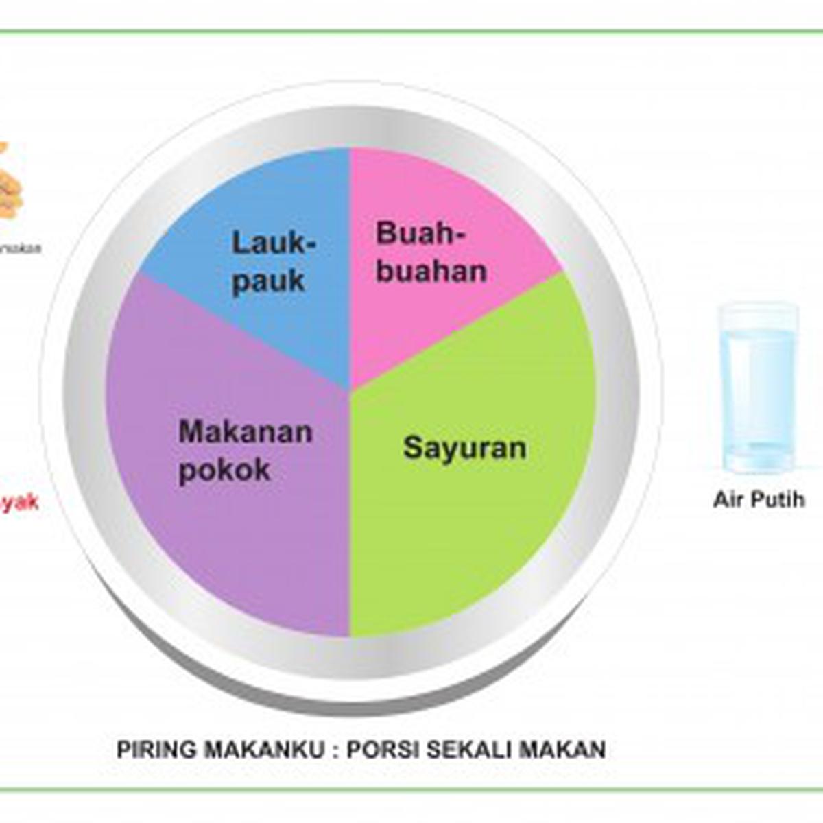 Detail Gambar Piring Makanku Nomer 47