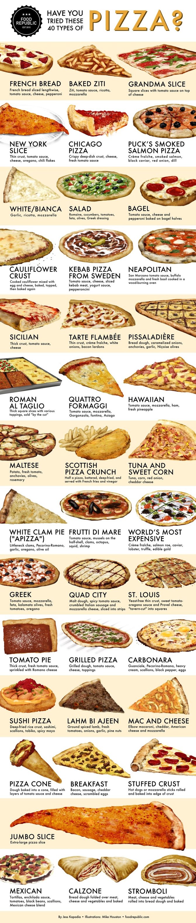 Gambar Pizza Dan Namanya - KibrisPDR