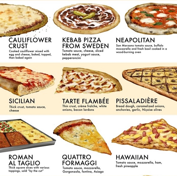 Detail Gambar Pizza Dan Namanya Nomer 5