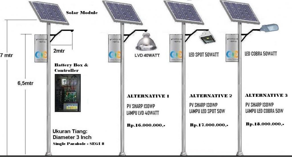 Detail Gambar Pju Solar Cell Nomer 6