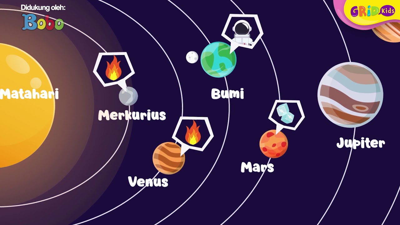 Detail Gambar Planet Dalam Nomer 16