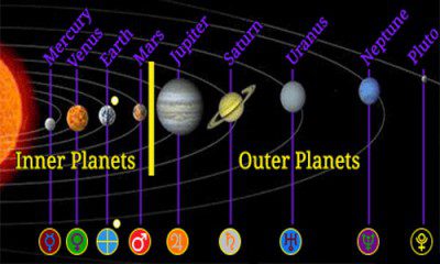 Detail Gambar Planet Dalam Nomer 38