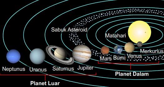 Detail Gambar Planet Dalam Nomer 5