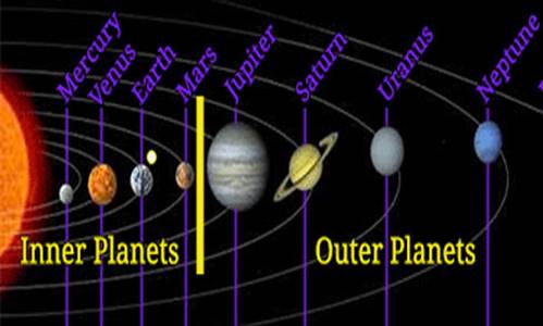 Detail Gambar Planet Dalam Nomer 8