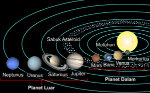 Detail Gambar Planet Di Tata Surya Nomer 15