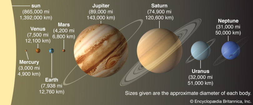 Detail Gambar Planet Di Tata Surya Nomer 41