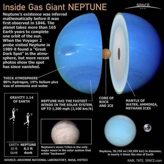 Detail Gambar Planet Neptunus Nomer 26