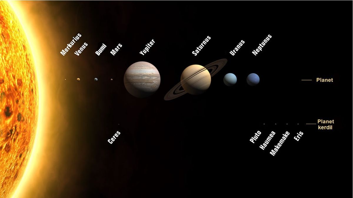 Detail Gambar Planet Planet Di Tata Surya Nomer 14