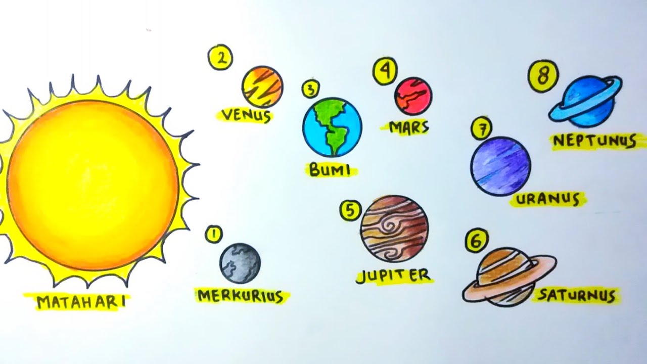 Detail Gambar Planet Planet Tata Surya Nomer 43