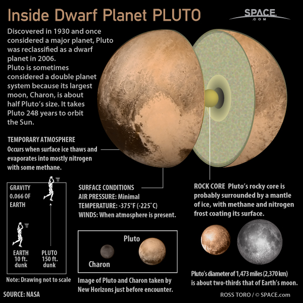 Detail Gambar Planet Pluto Nomer 4