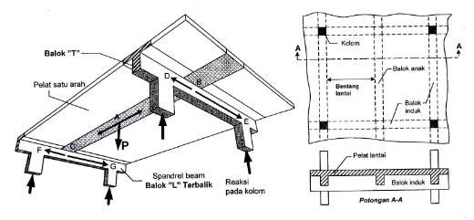 Detail Gambar Plat Lantai 2 Dengan Balok Anak Nomer 27