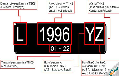 Detail Gambar Plat Mobil N Nomer 10