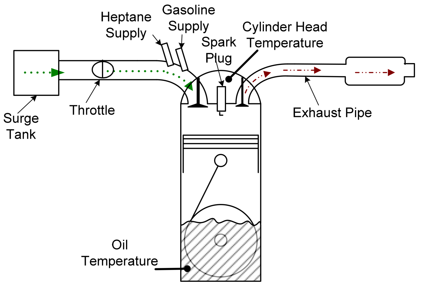 Detail Gambar Pluging Head Nomer 15