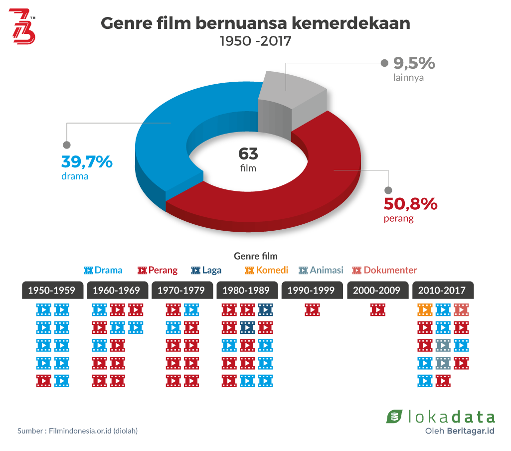 Detail Gambar Png Animasiperang Kemerdekaan Nomer 47