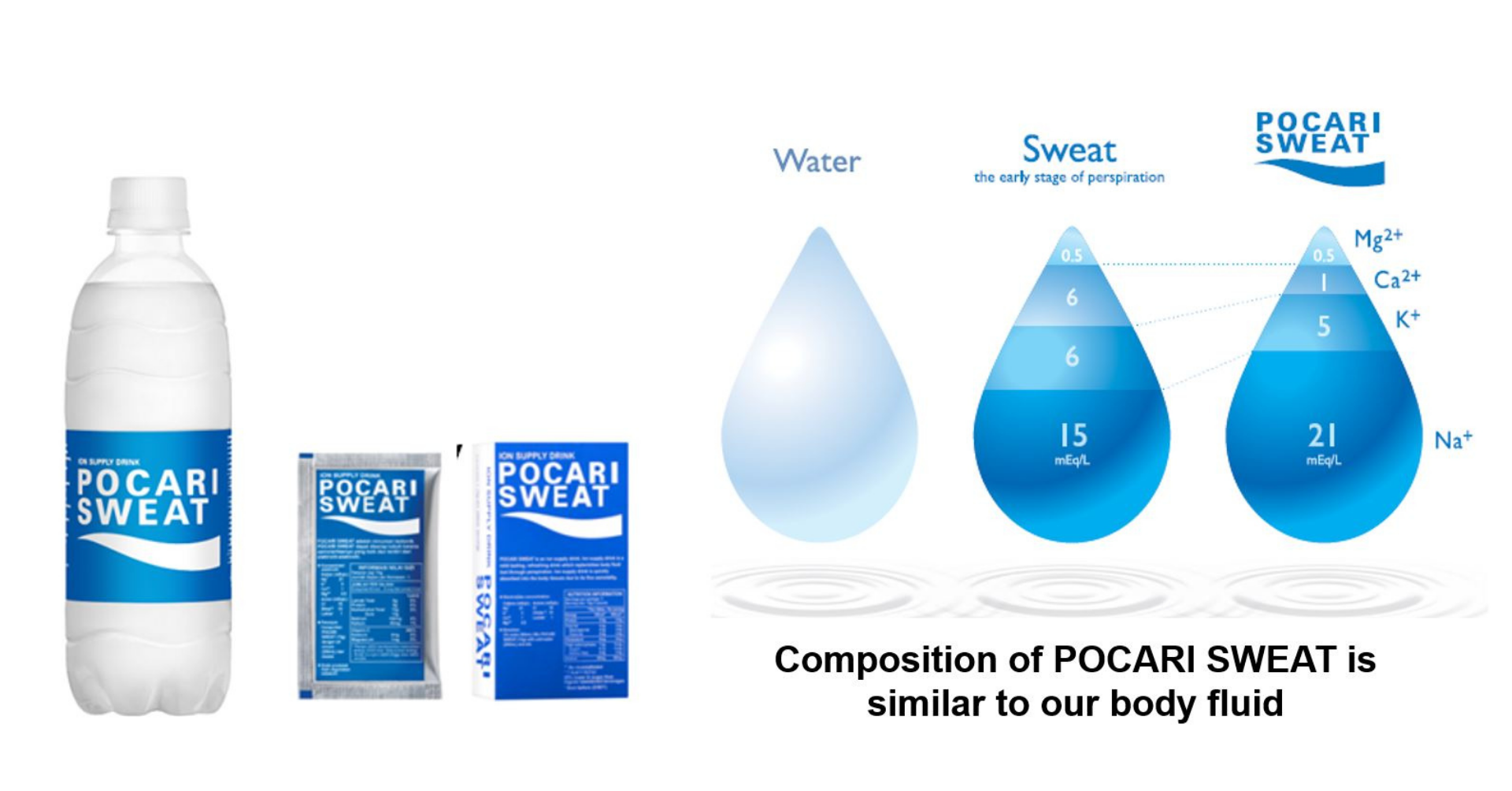 Detail Gambar Pocari Sweat Nomer 30