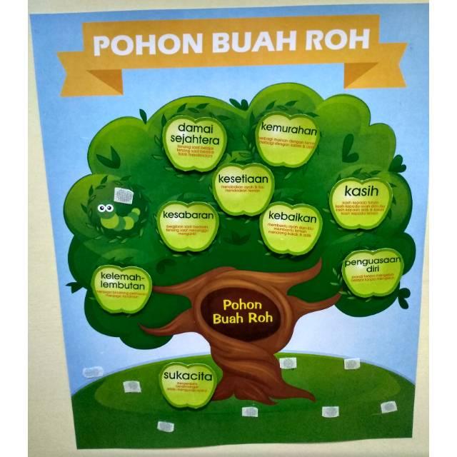 Detail Gambar Pohon Buah Buah Roh Nomer 10