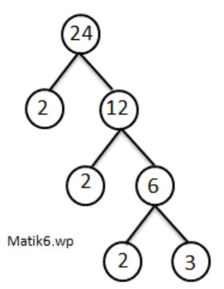 Detail Gambar Pohon Faktor Nomer 46