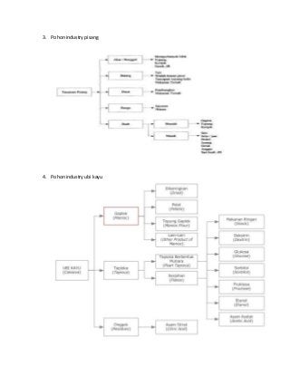 Detail Gambar Pohon Industri Nomer 25