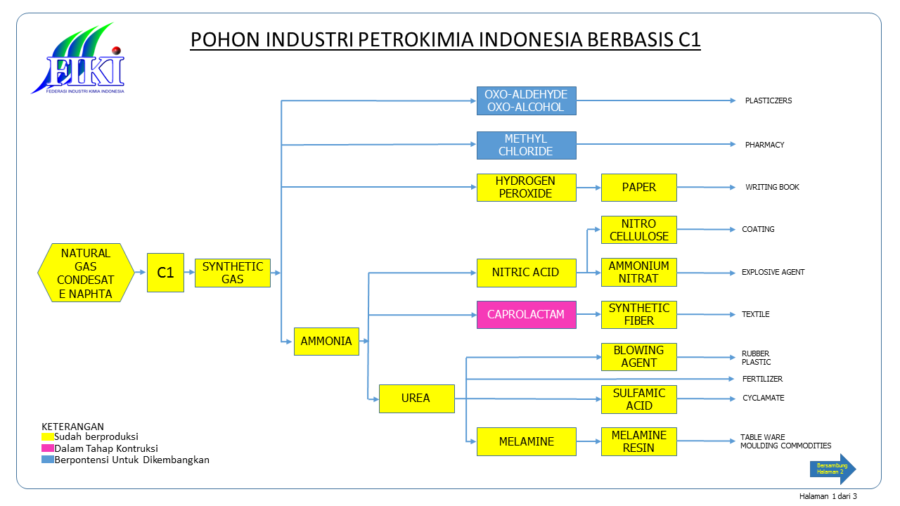 Detail Gambar Pohon Industri Nomer 8