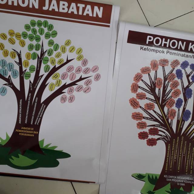 Detail Gambar Pohon Karir Bk Smk Nomer 26