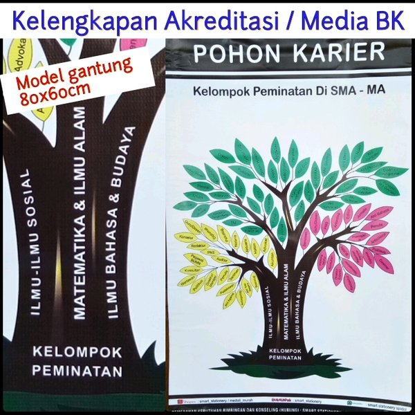 Detail Gambar Pohon Karir Dan Pohon Jabatan Nomer 15