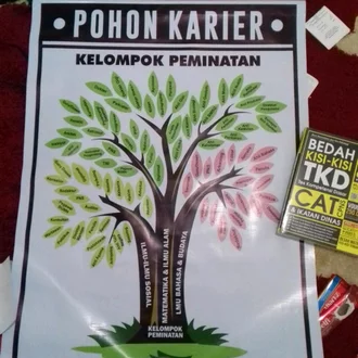 Detail Gambar Pohon Karir Sma Nomer 12