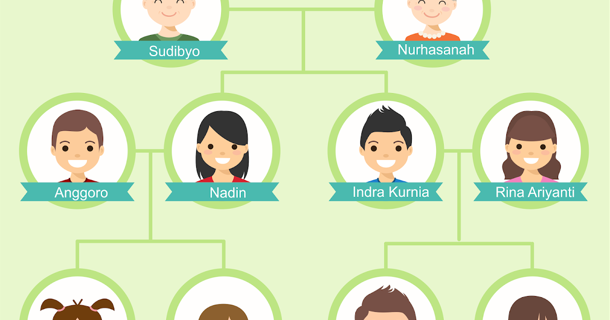 Detail Gambar Pohon Keluarga Inti Nomer 51