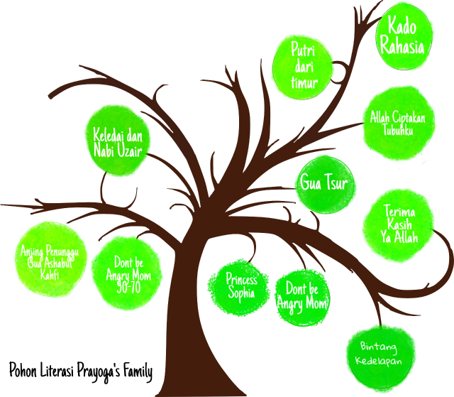 Detail Gambar Pohon Literasi Nomer 26