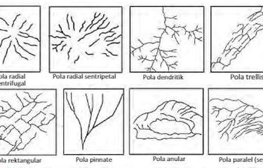 Detail Gambar Pola Aliran Sungai Dendritik Nomer 11