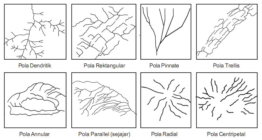 Detail Gambar Pola Aliran Sungai Dendritik Nomer 12