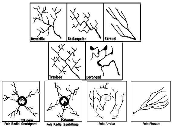 Detail Gambar Pola Aliran Sungai Dendritik Nomer 21