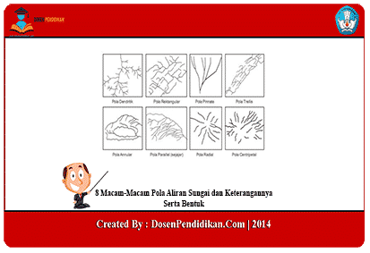 Detail Gambar Pola Aliran Sungai Dendritik Nomer 46