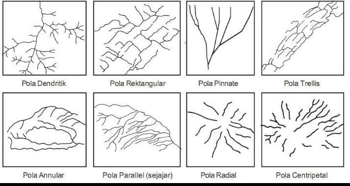 Detail Gambar Pola Aliran Sungai Trellis Nomer 18