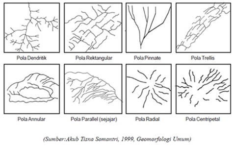 Detail Gambar Pola Aliran Sungai Trellis Nomer 37